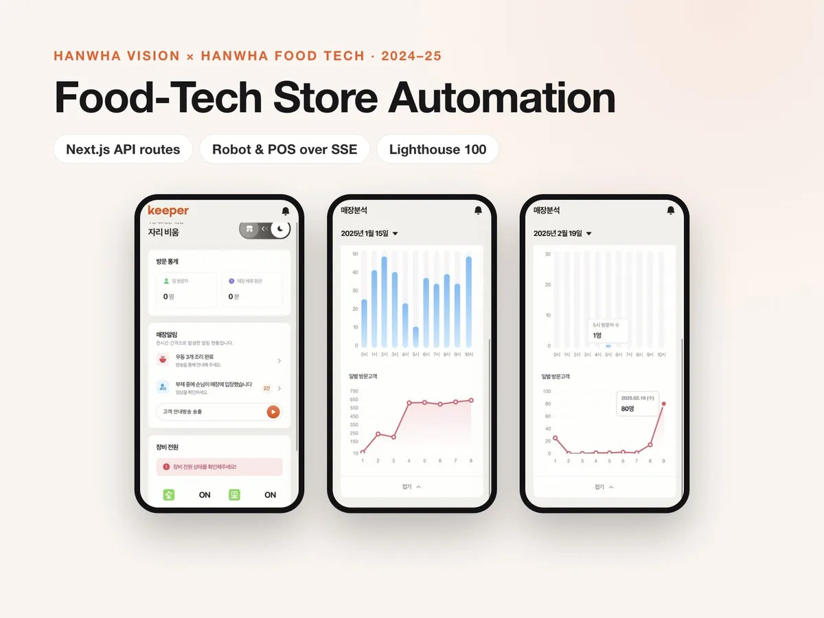 Food-Tech Store Automation: Robot Kitchen & POS in Real Time