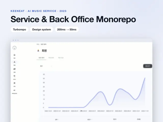Keeneat: AI Music Service & Back Office in a Turborepo Monorepo