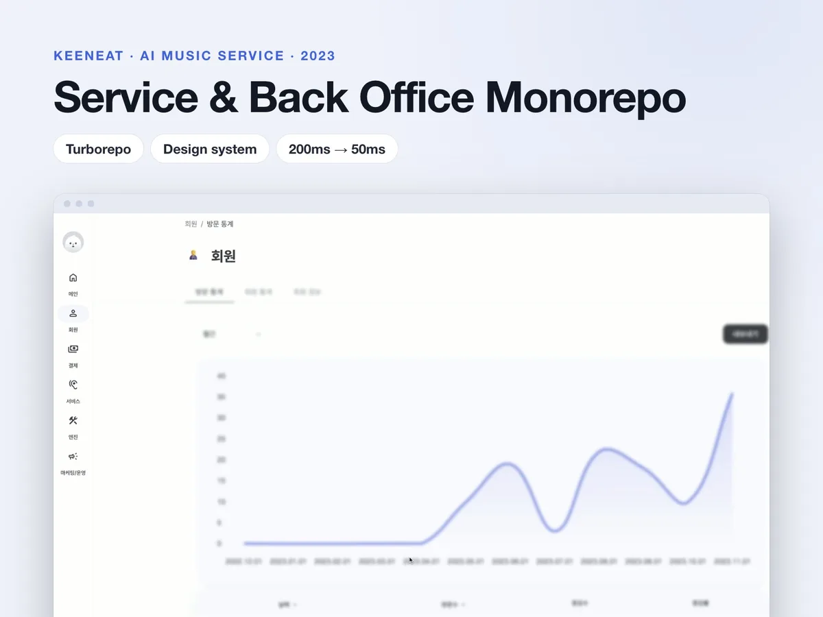 Keeneat: AI Music Service & Back Office in a Turborepo Monorepo