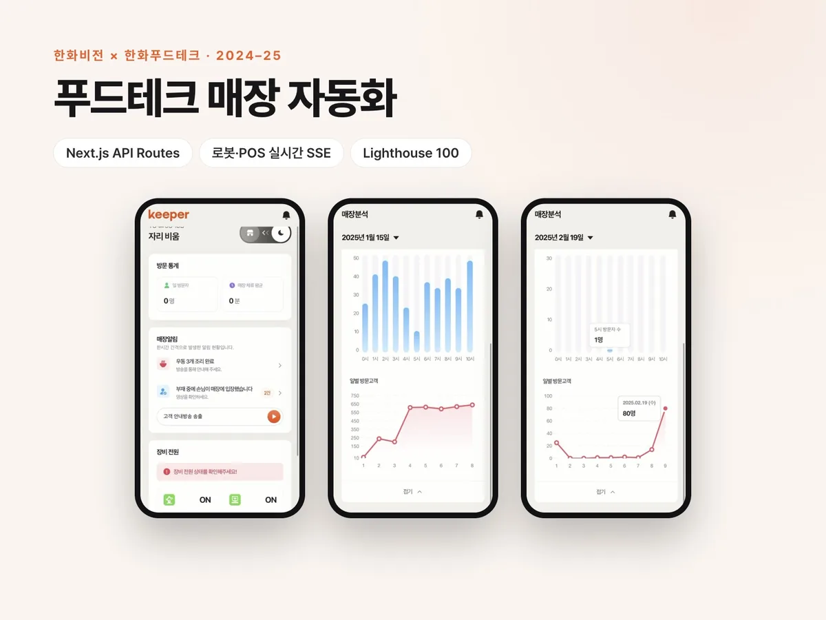 한화푸드테크 × 한화비전 푸드테크 매장 자동화 – 무인 우동매장 실시간 관리 웹앱