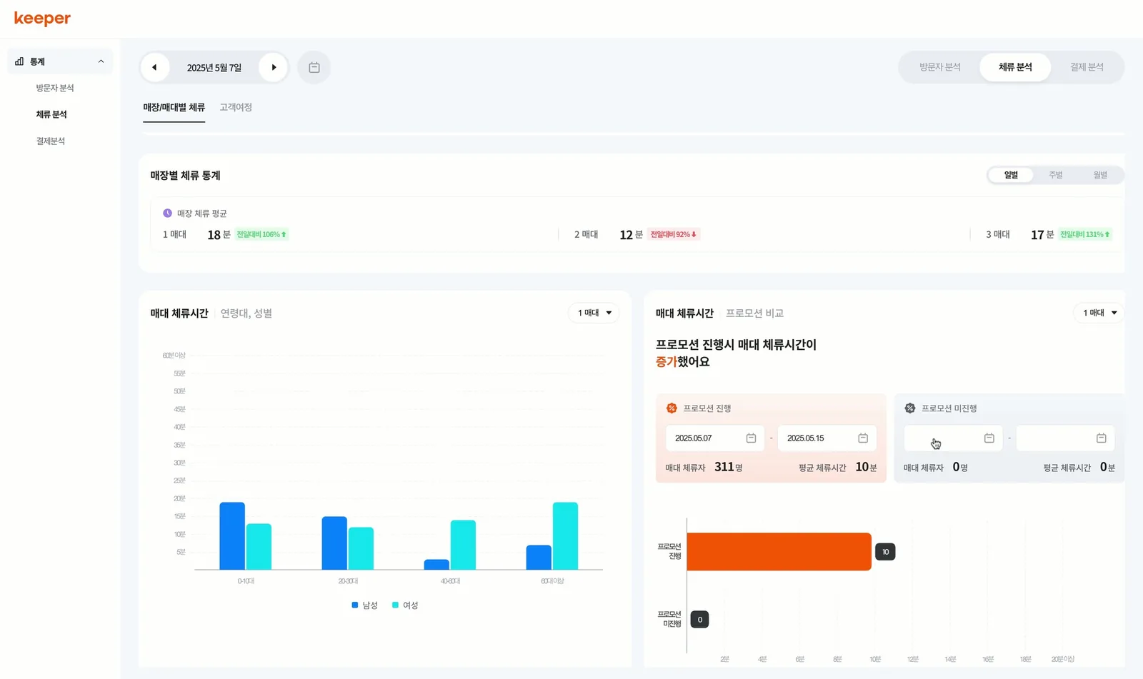 매대별 체류시간과 프로모션 효과 분석